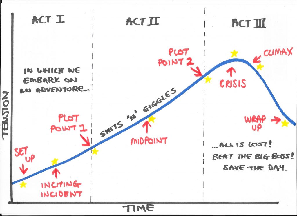 Five plotting techniques to help you outline a novel - Writers' HQ