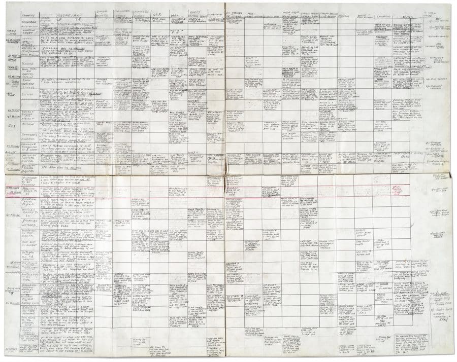 Image of an incredibly detailed grid filled in with tiny handwriting, mapping out the many characters and arcs of Catch-22 by Joseph Heller